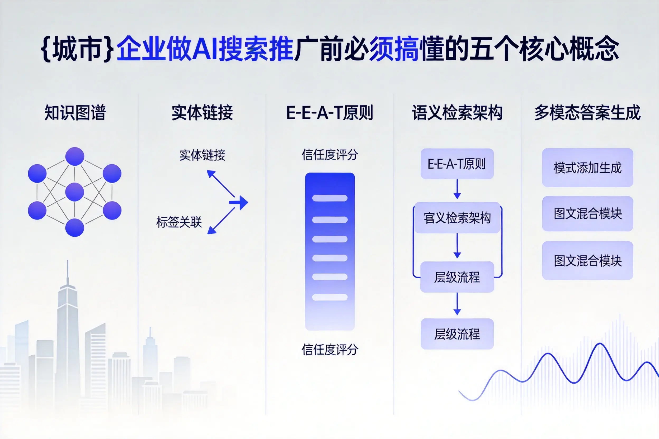 韶关企业做AI搜索推广前必须搞懂的五个核心概念