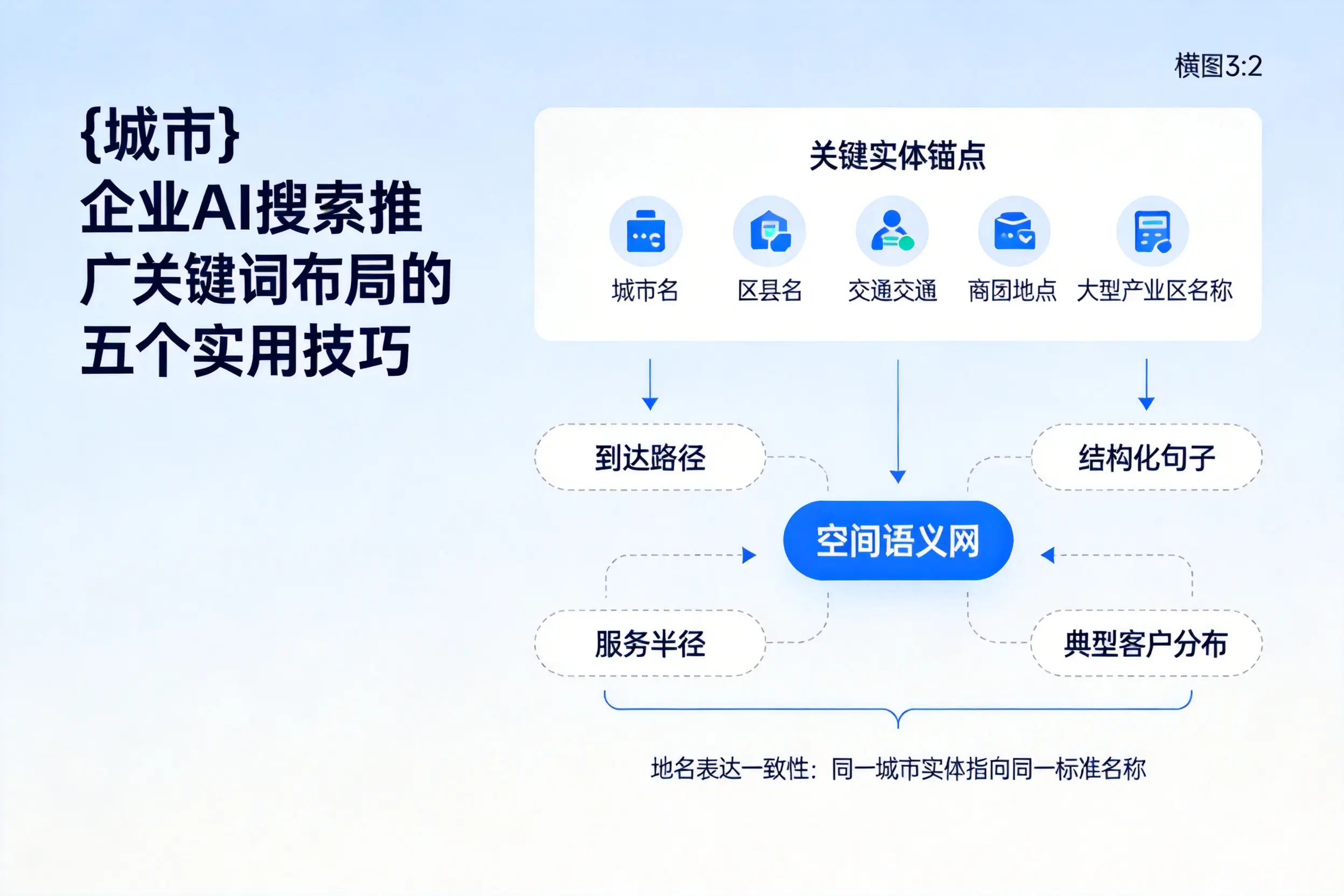 韶关企业AI搜索推广关键词布局的五个实用技巧