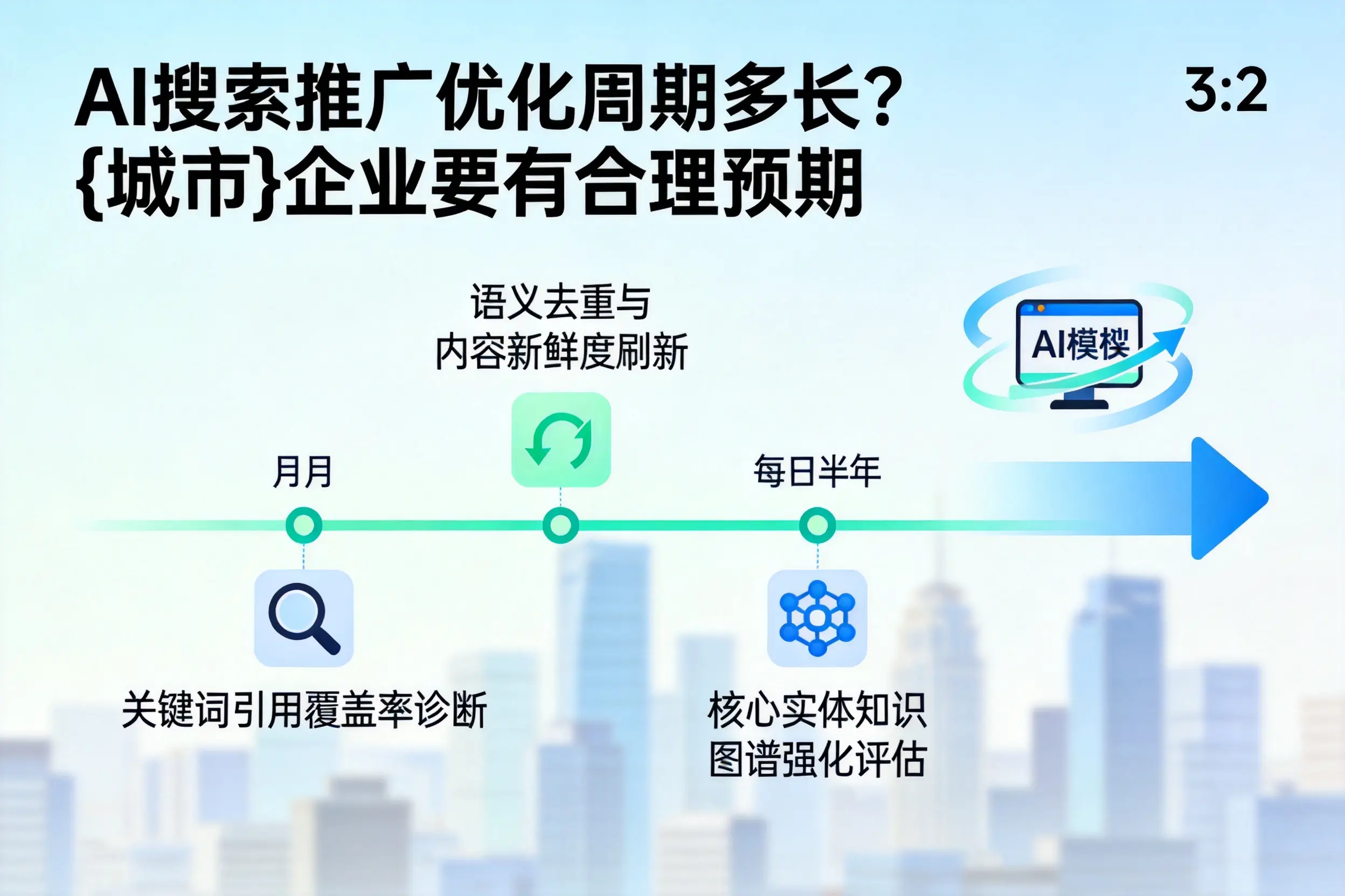 AI搜索推广优化周期多长？韶关企业要有合理预期