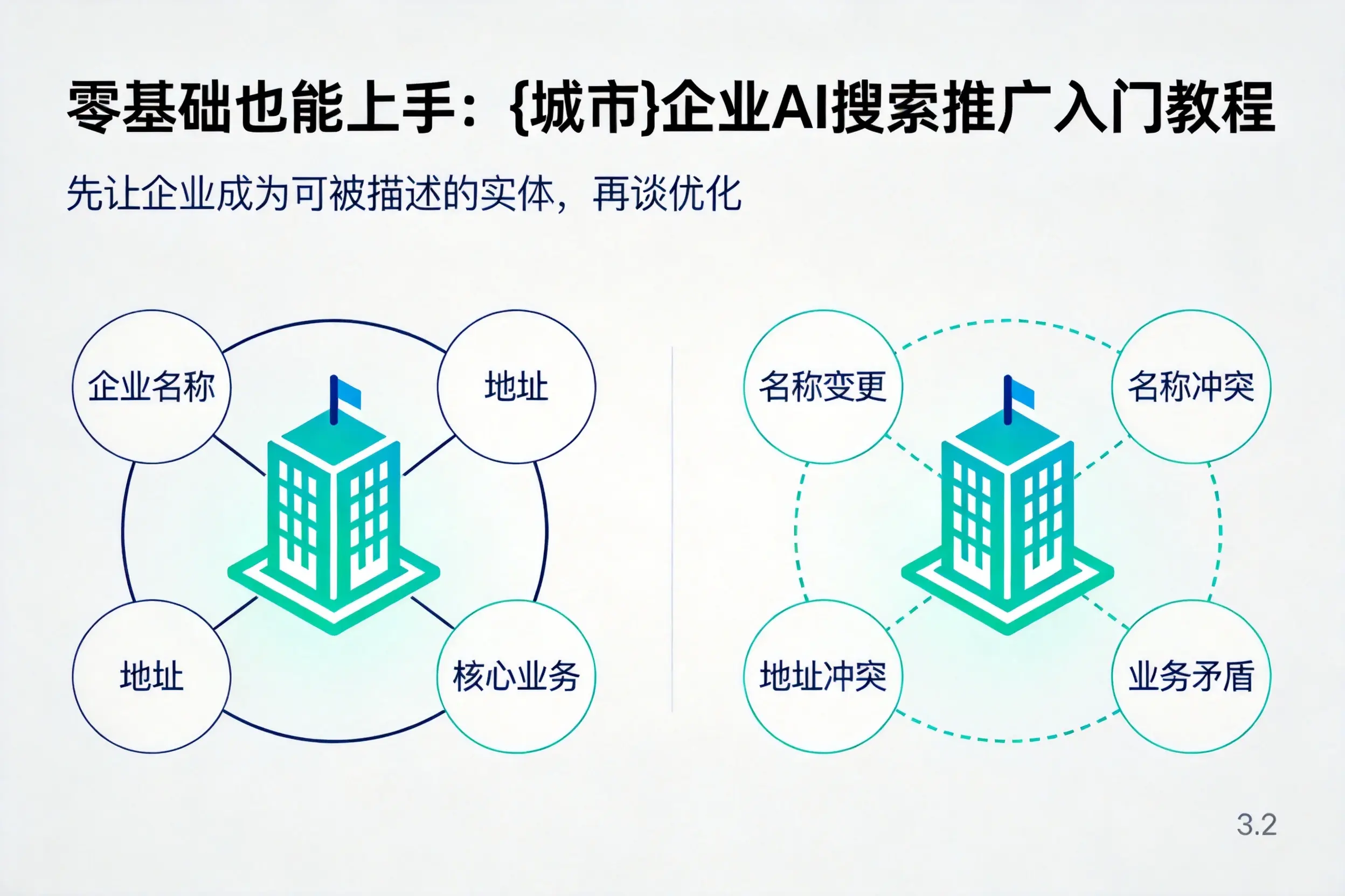 零基础也能上手：韶关企业AI搜索推广入门教程