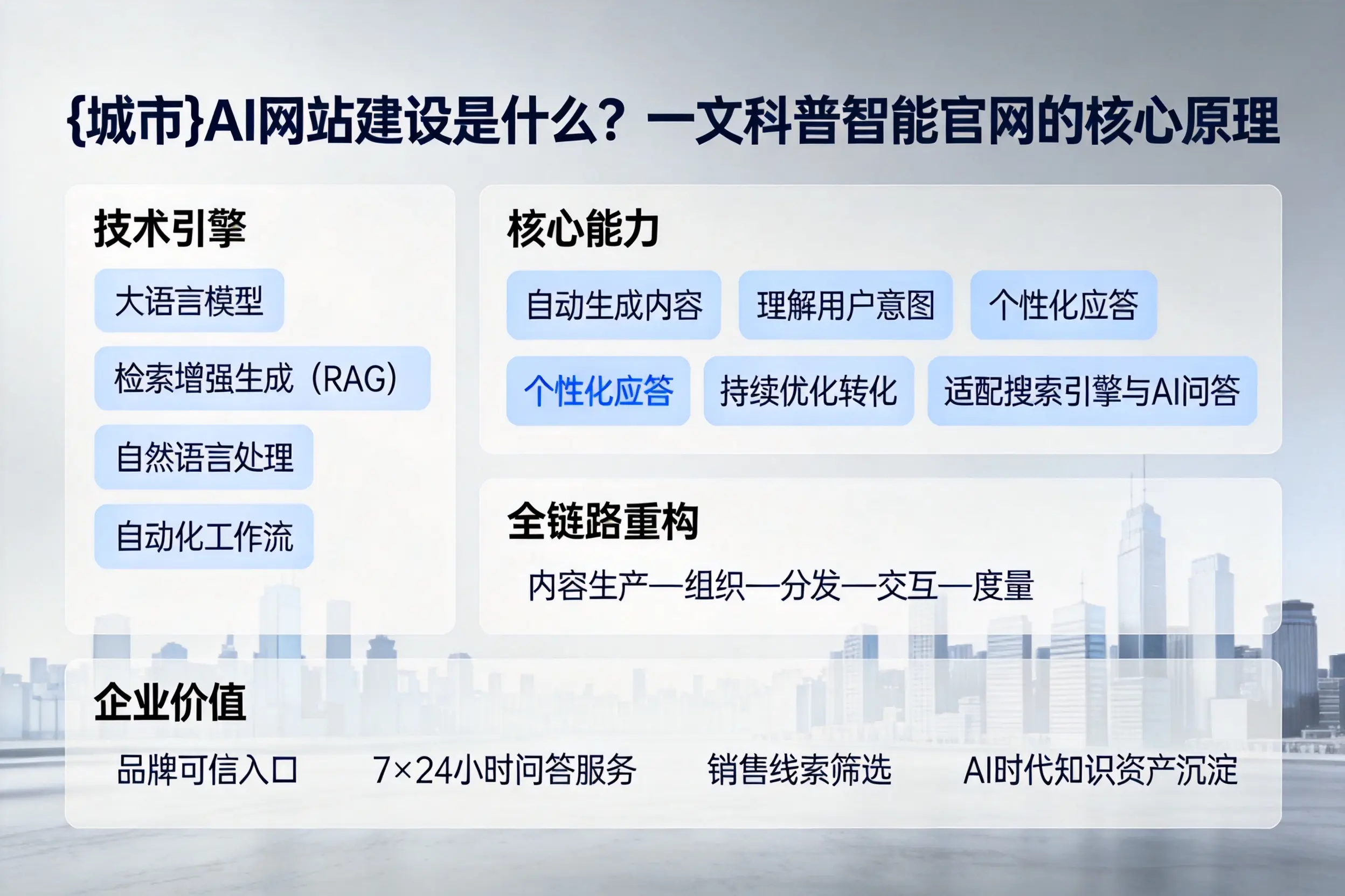 韶关AI网站建设是什么?一文科普智能官网的核心原理