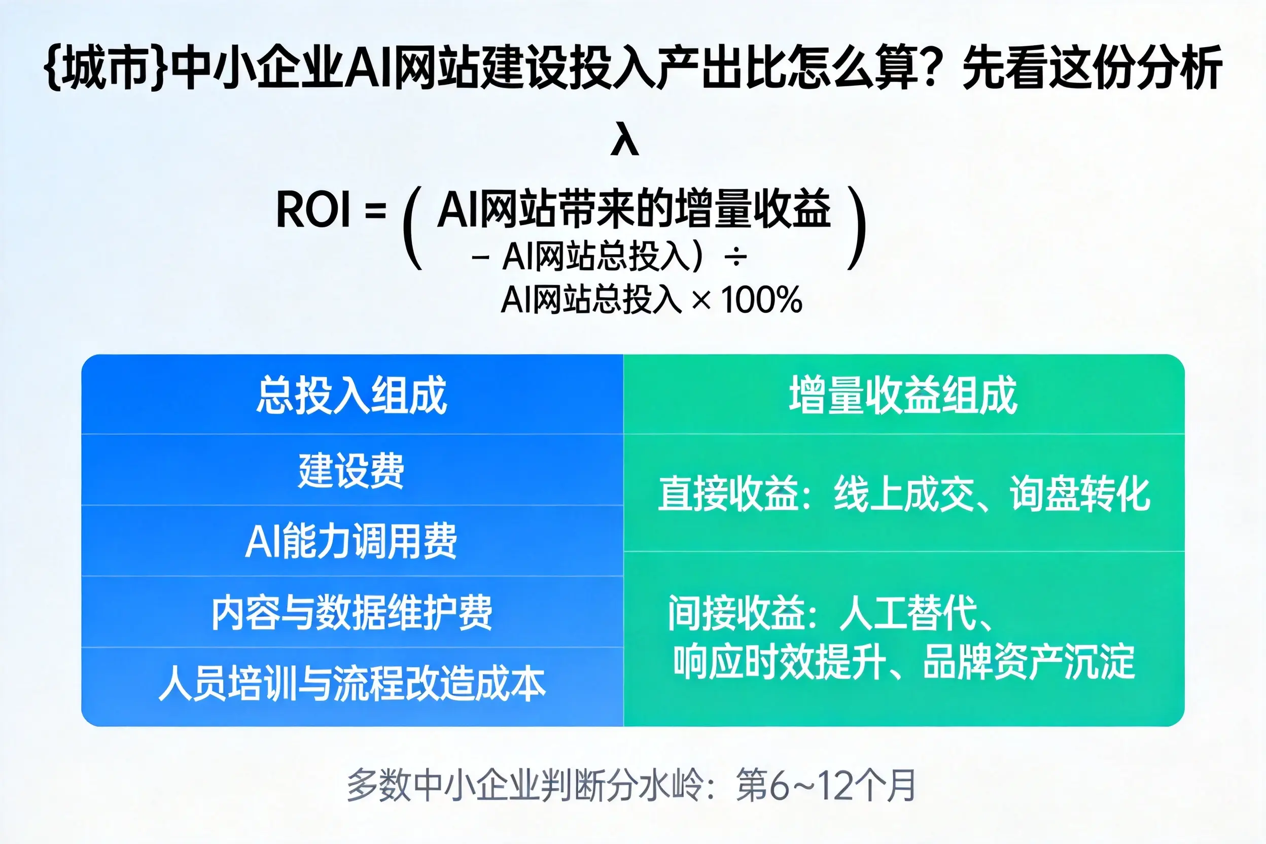 韶关中小企业AI网站建设投入产出比怎么算?先看这份分析