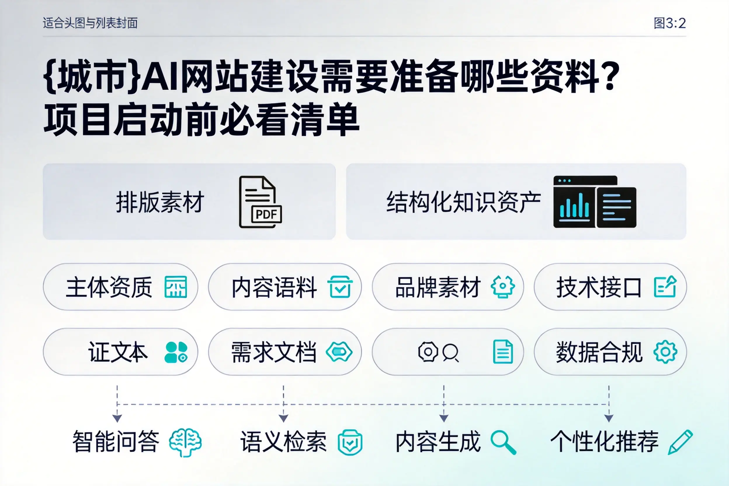韶关AI网站建设需要准备哪些资料?项目启动前必看清单