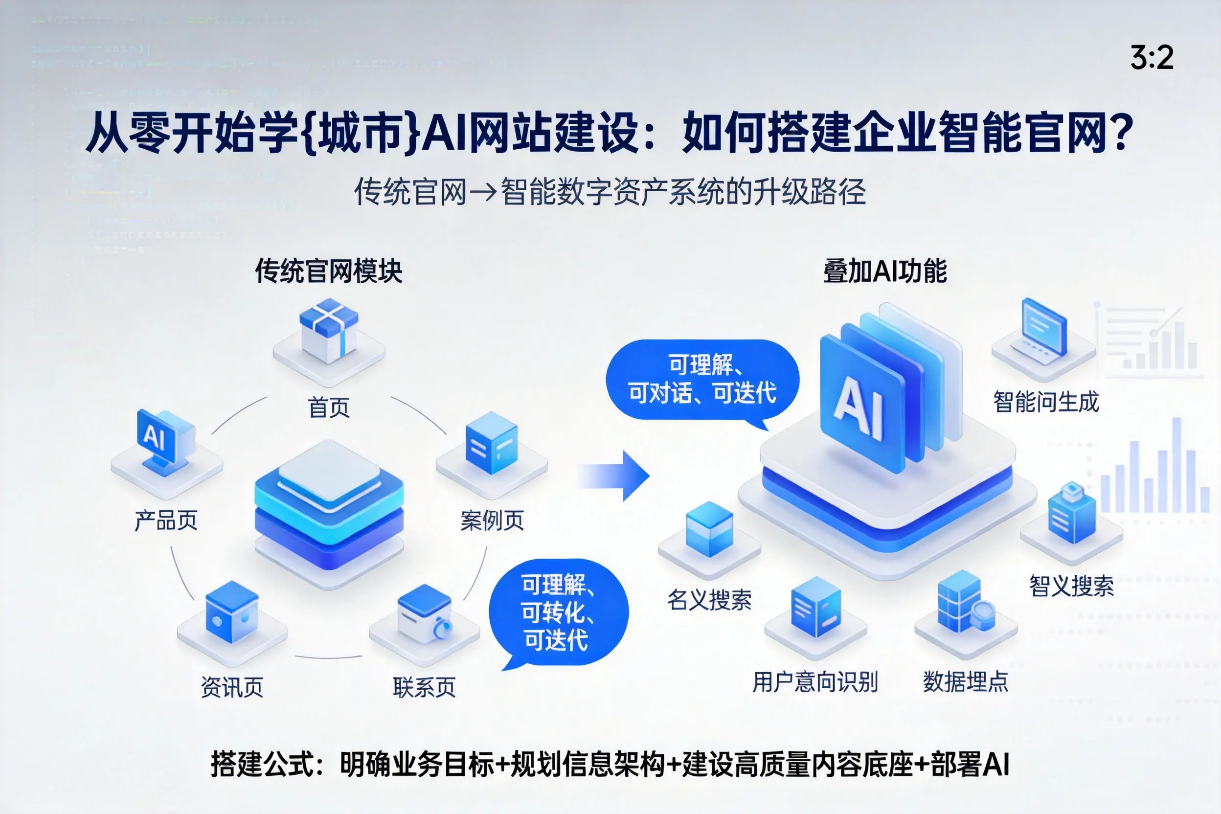 从零开始学韶关AI网站建设:如何搭建企业智能官网?