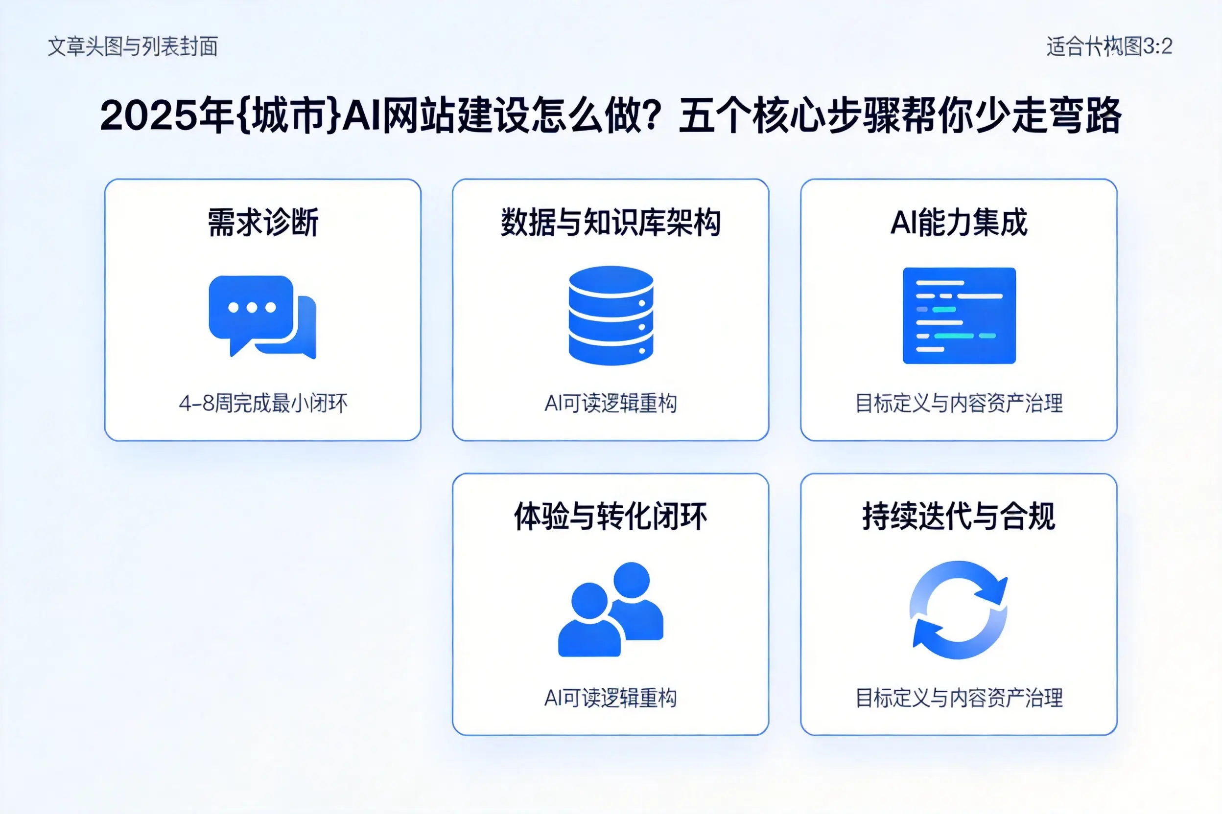 2025年韶关AI网站建设怎么做？五个核心步骤帮你少走弯路