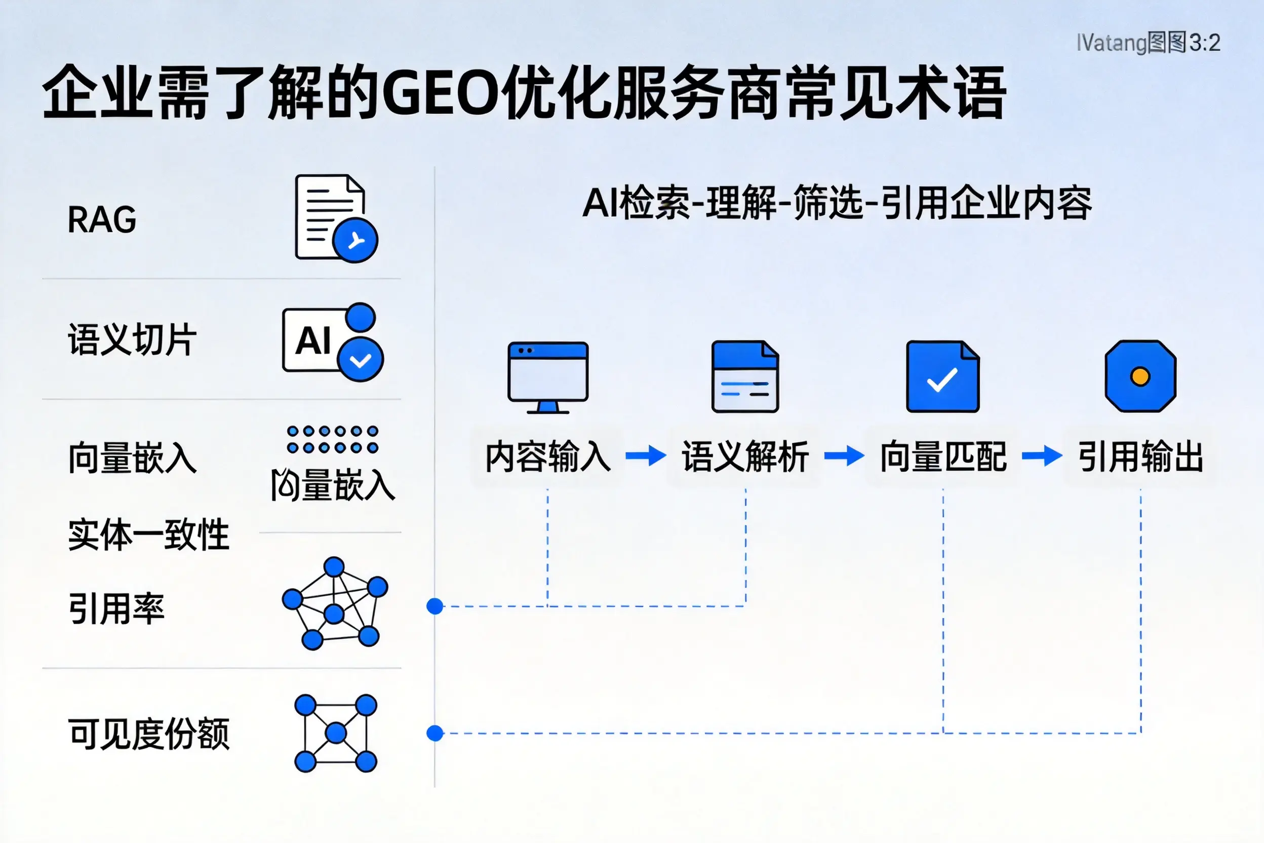 韶关企业需了解的GEO优化服务商常见术语