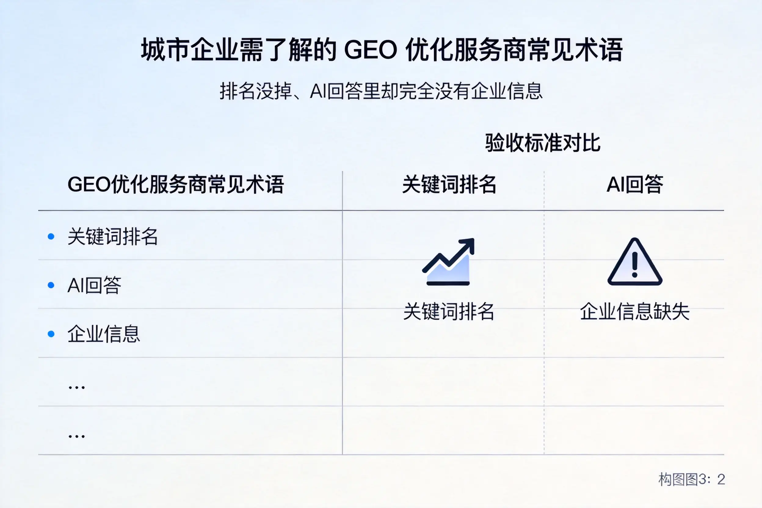 韶关企业需了解的GEO优化服务商常见术语