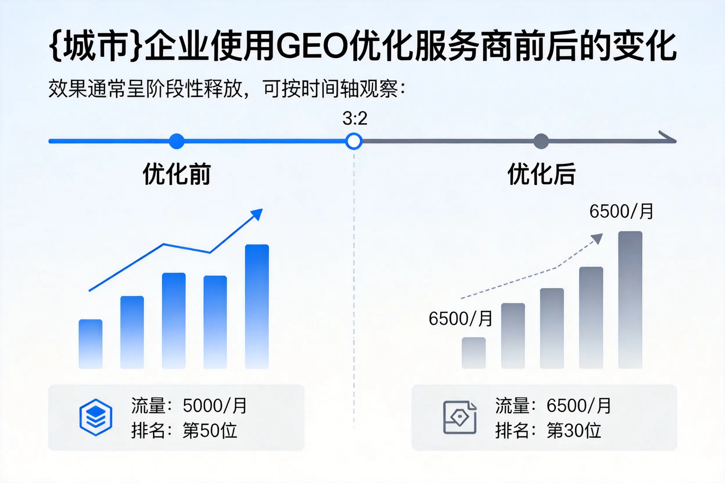 韶关企业使用GEO优化服务商前后的变化