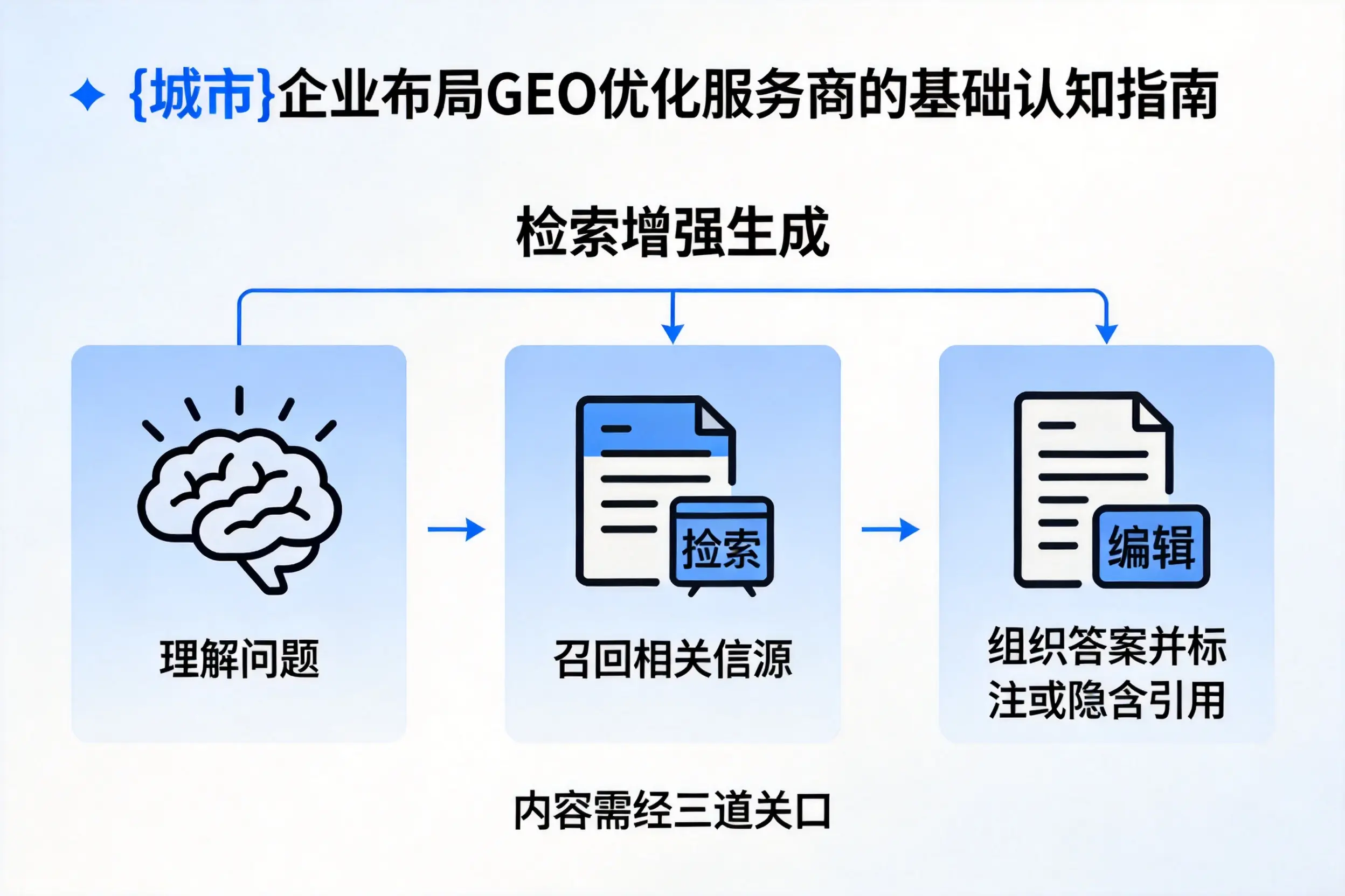 韶关企业布局GEO优化服务商的基础认知指南