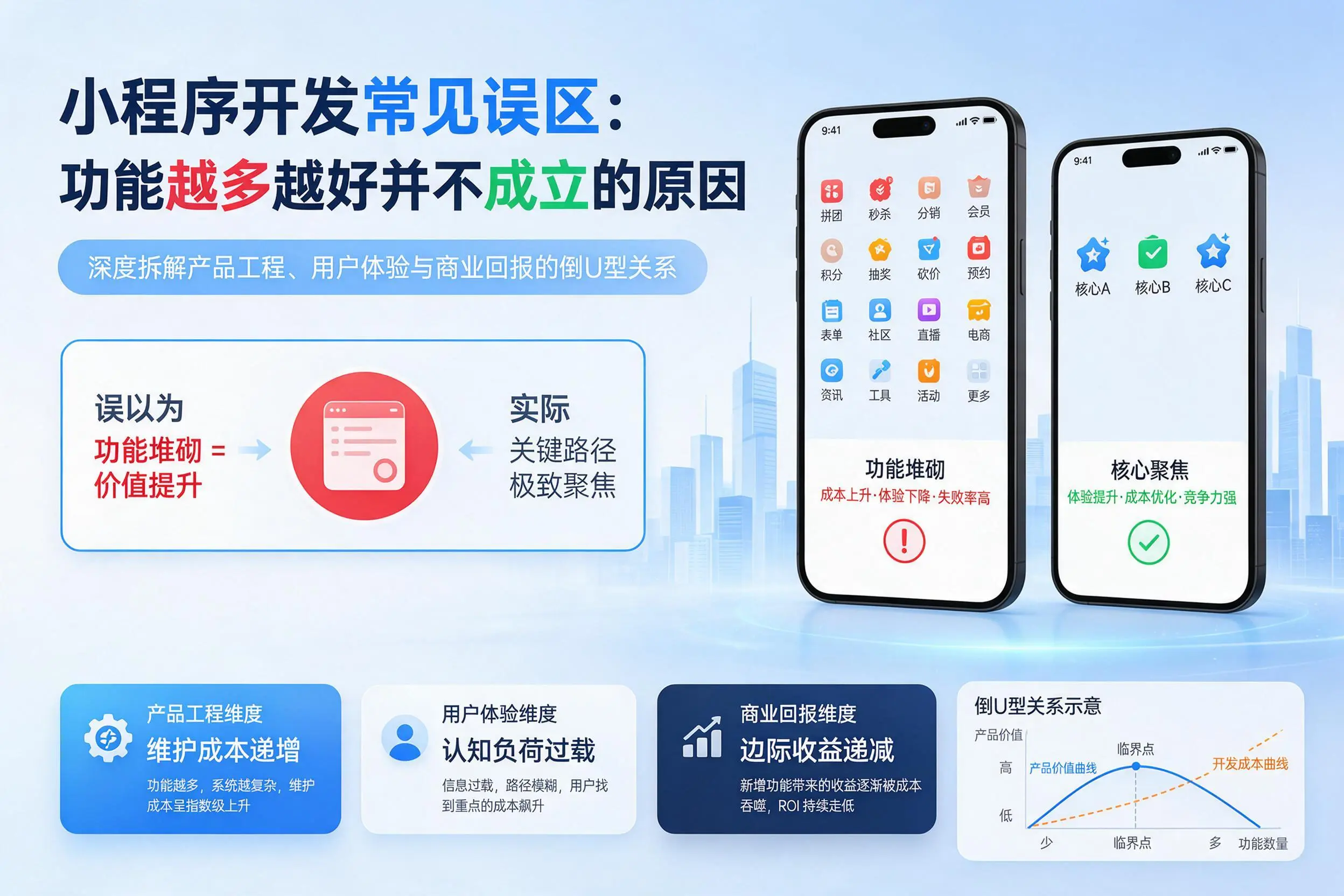 韶关小程序开发常见误区：功能越多越好并不成立的原因