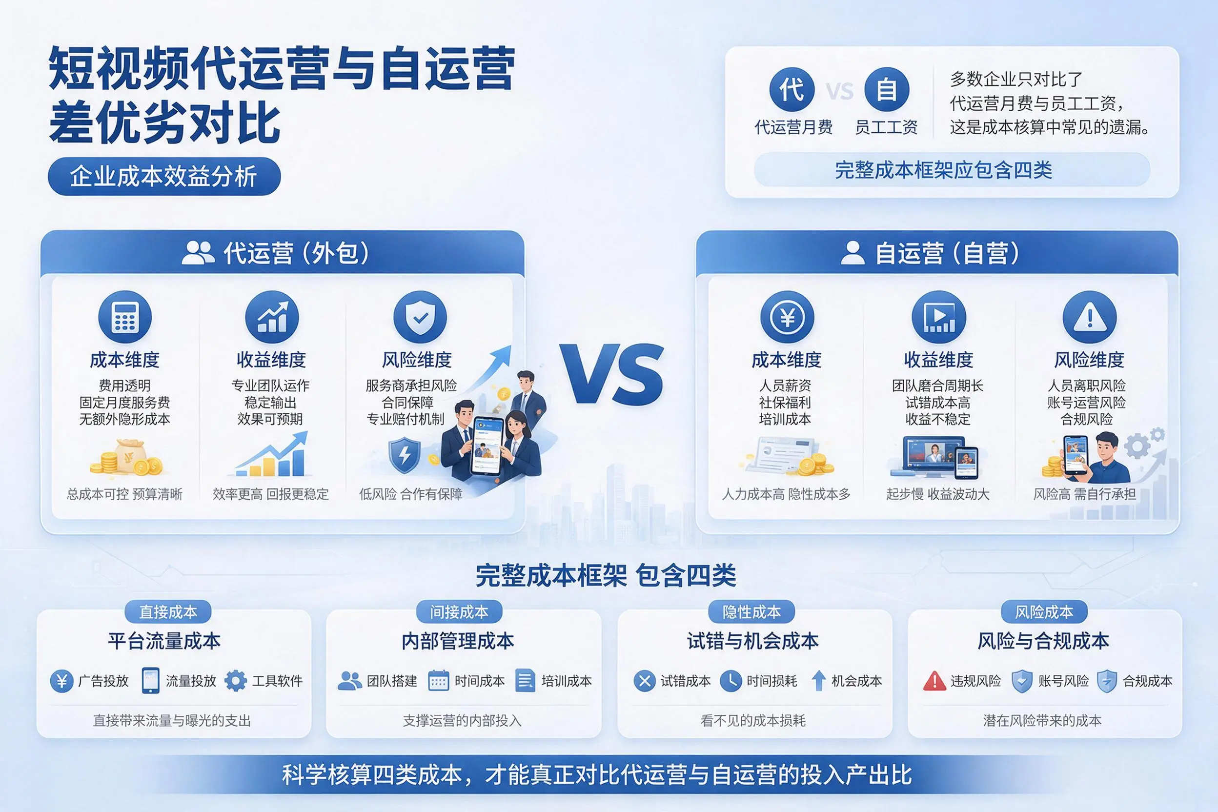 短视频代运营与自运营优劣对比：韶关企业成本效益分析