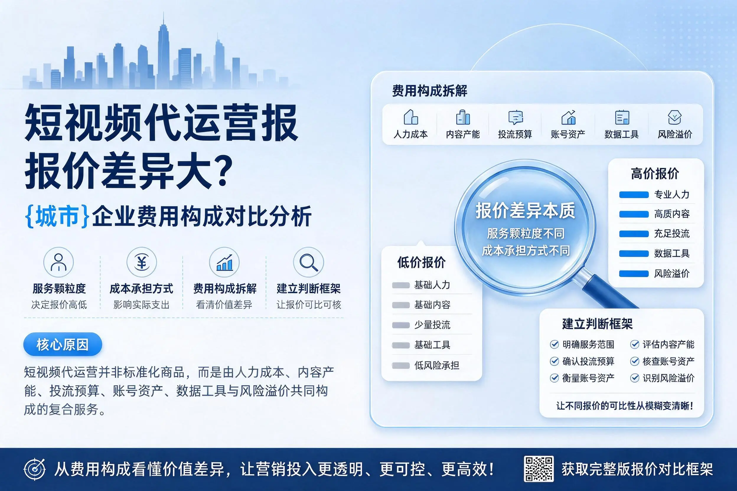 短视频代运营报价差异大?韶关企业费用构成对比分析