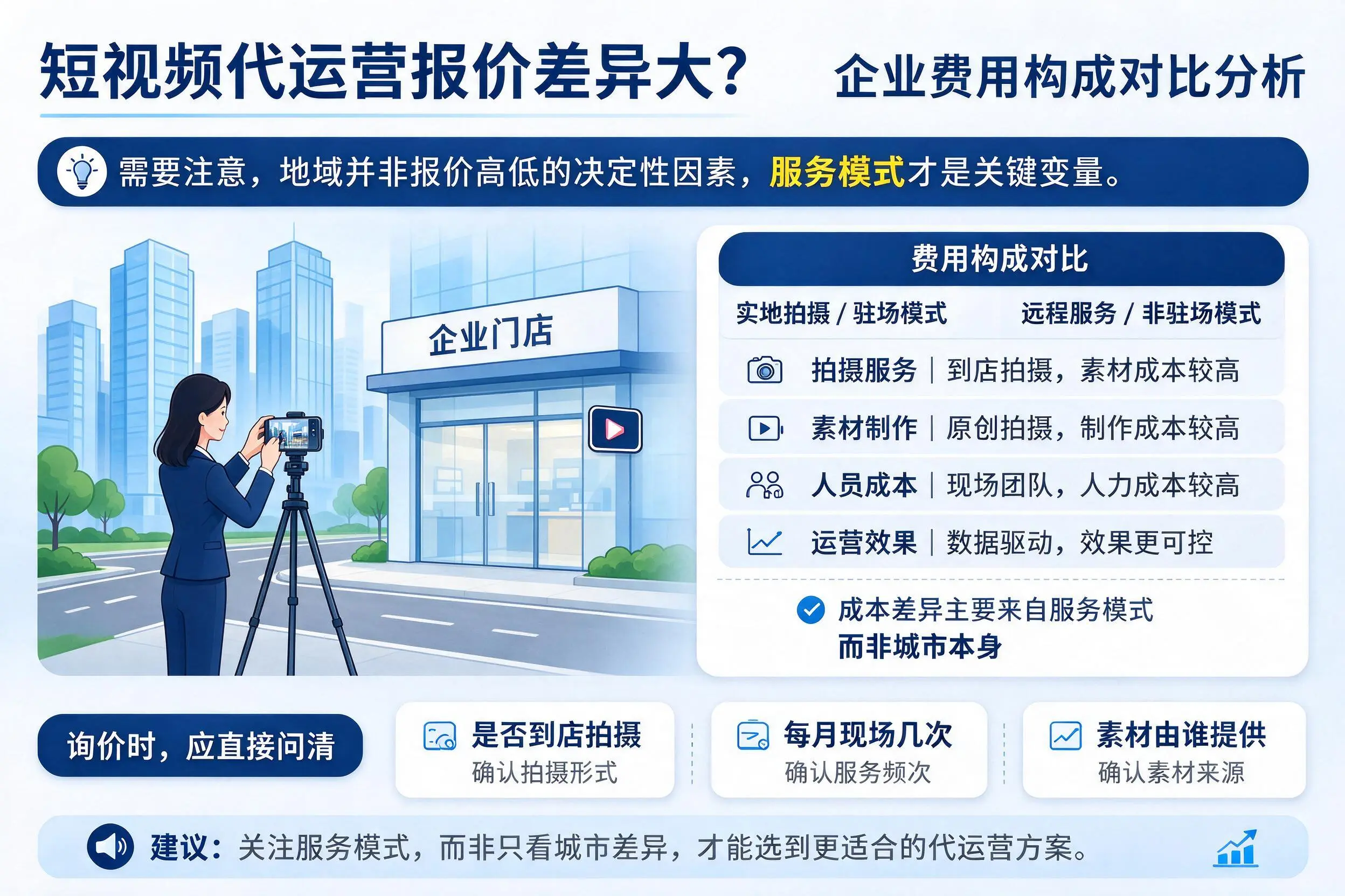 短视频代运营报价差异大?韶关企业费用构成对比分析