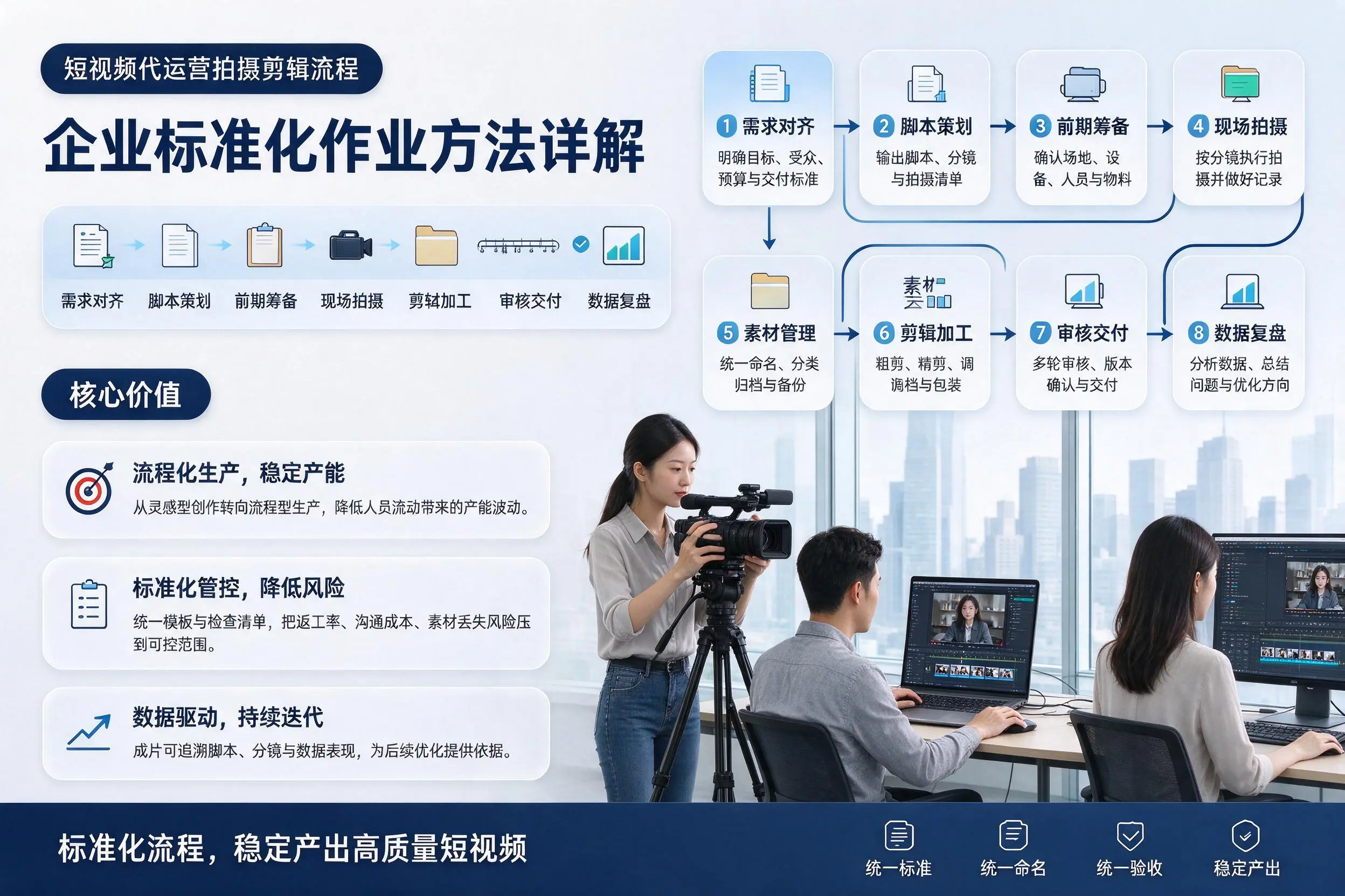 短视频代运营拍摄剪辑流程：韶关企业标准化作业方法详解