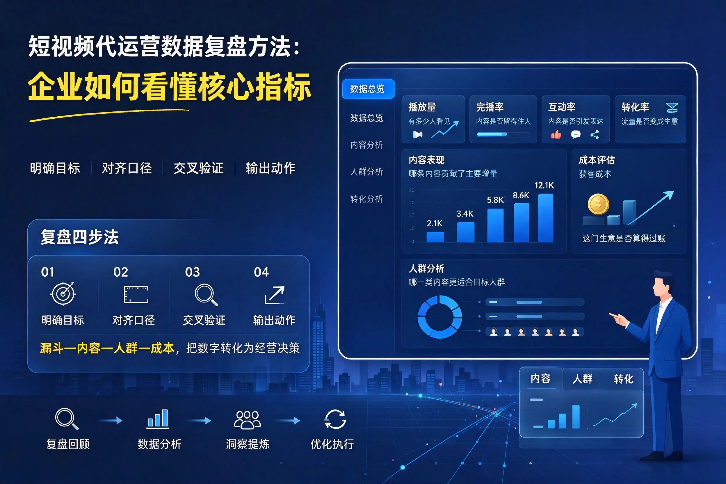 短视频代运营数据复盘方法:韶关企业如何看懂核心指标