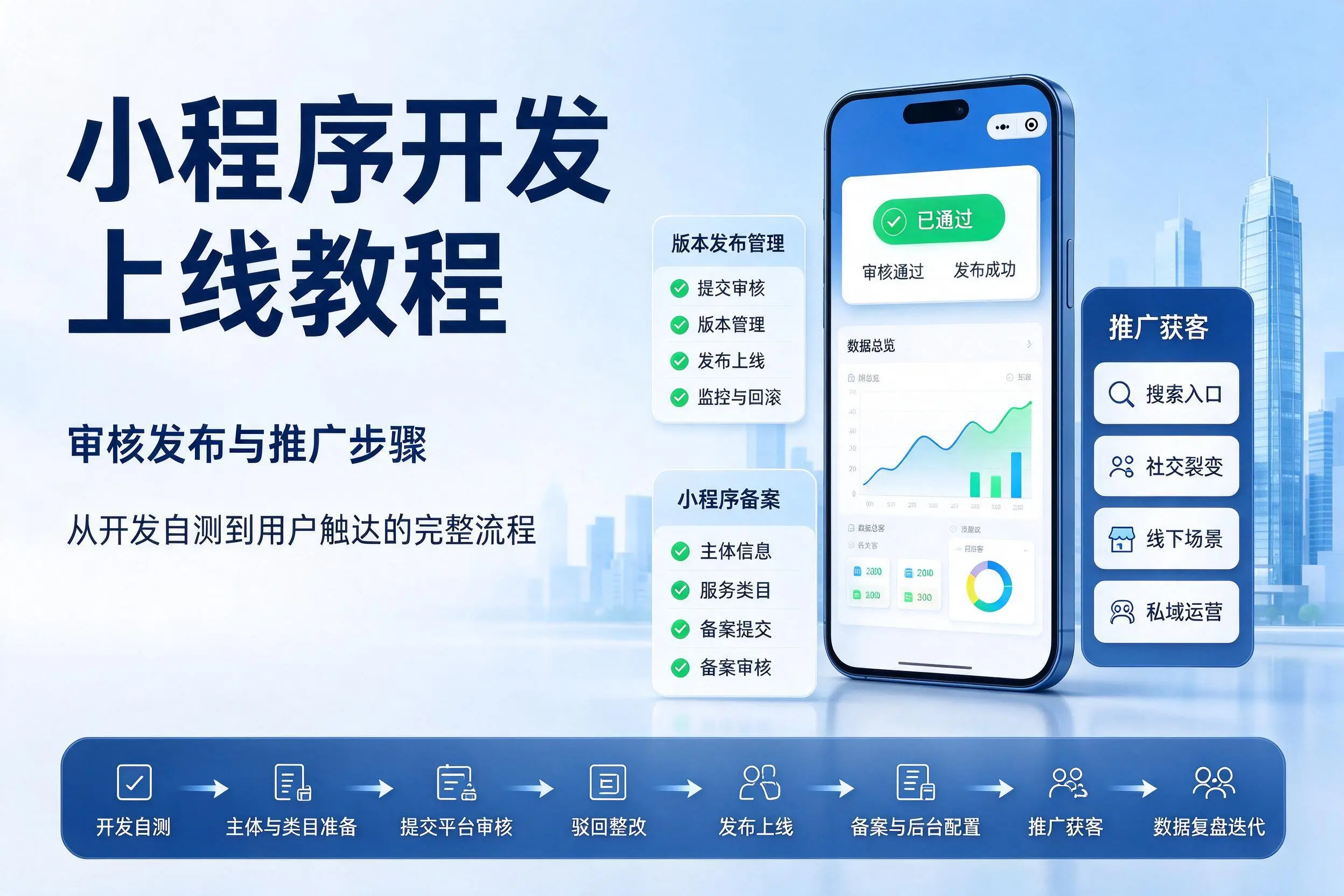 韶关小程序开发上线教程:审核发布与推广步骤