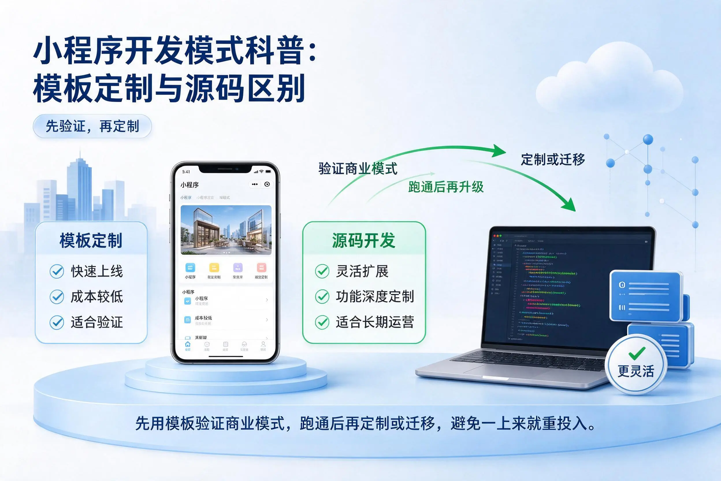 韶关小程序开发模式科普:模板定制与源码区别