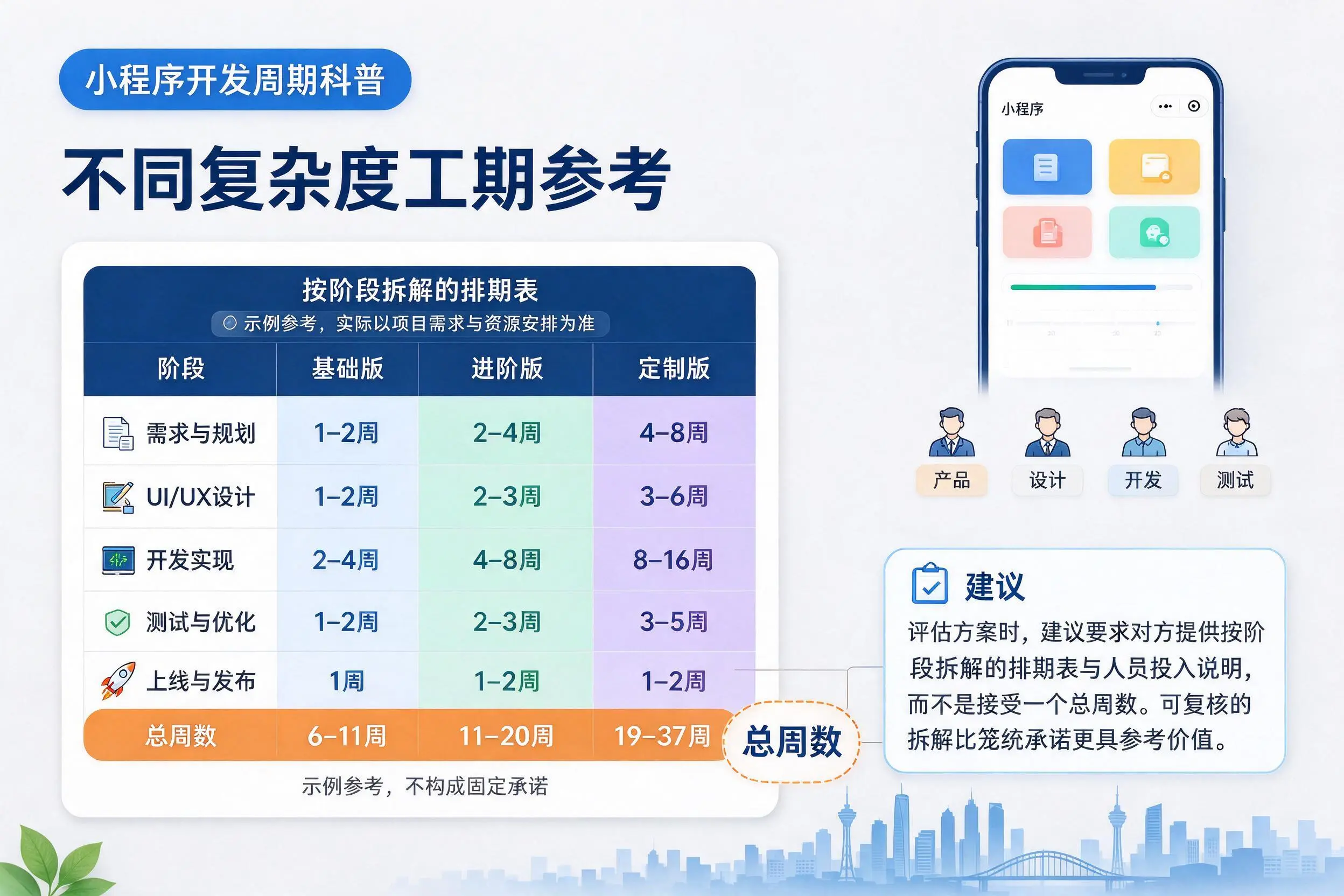 韶关小程序开发周期科普:不同复杂度工期参考