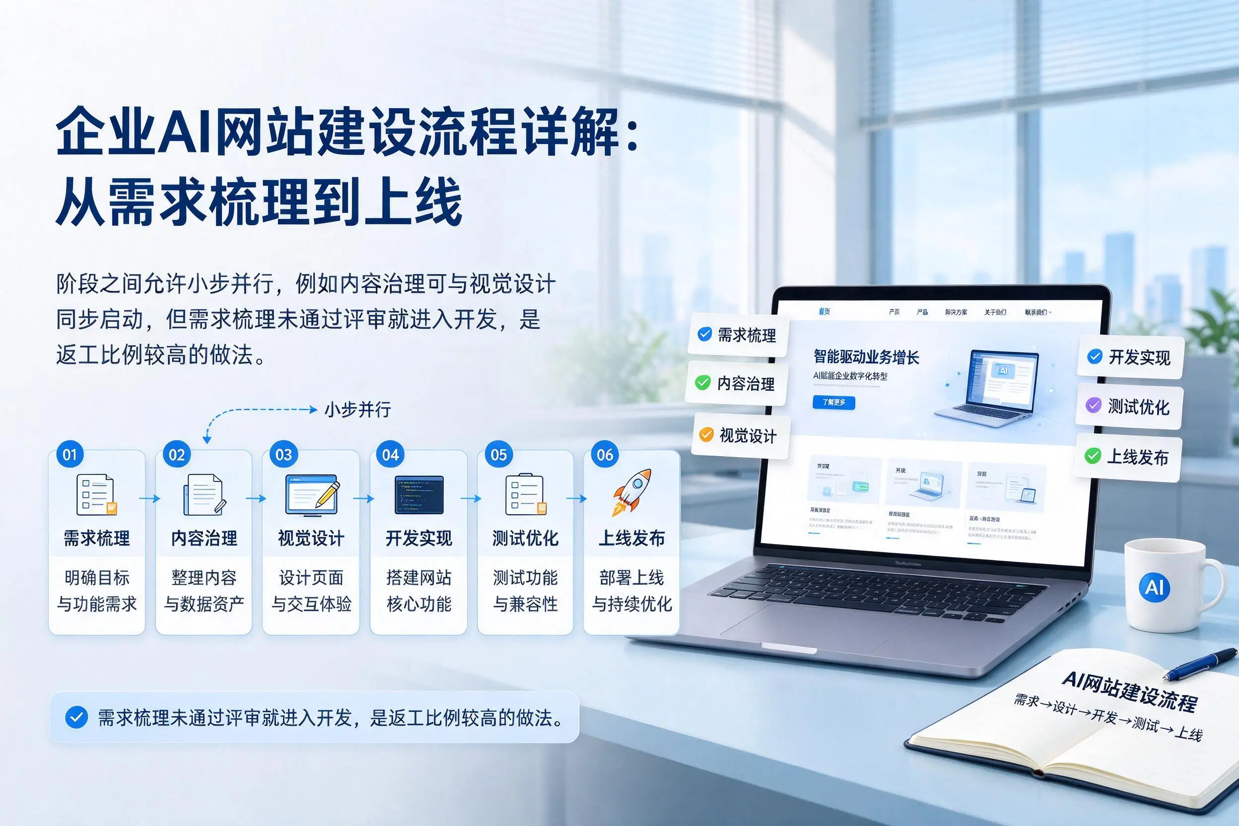 韶关企业AI网站建设流程详解：从需求梳理到上线
