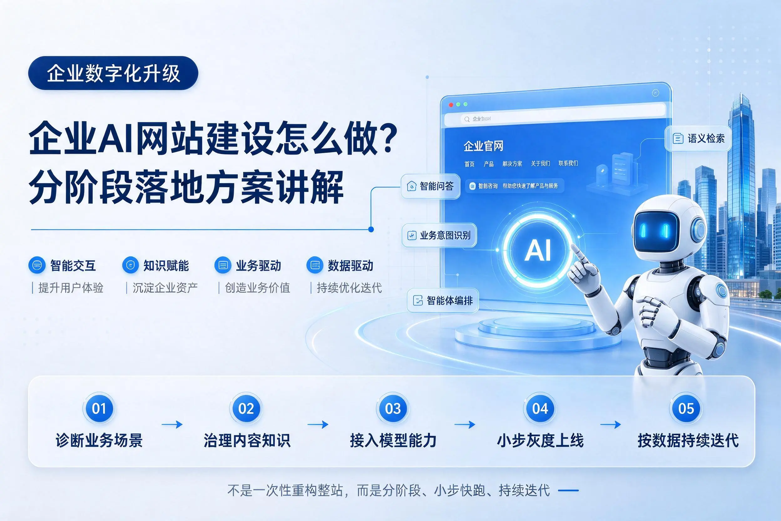 韶关企业AI网站建设怎么做？分阶段落地方案讲解