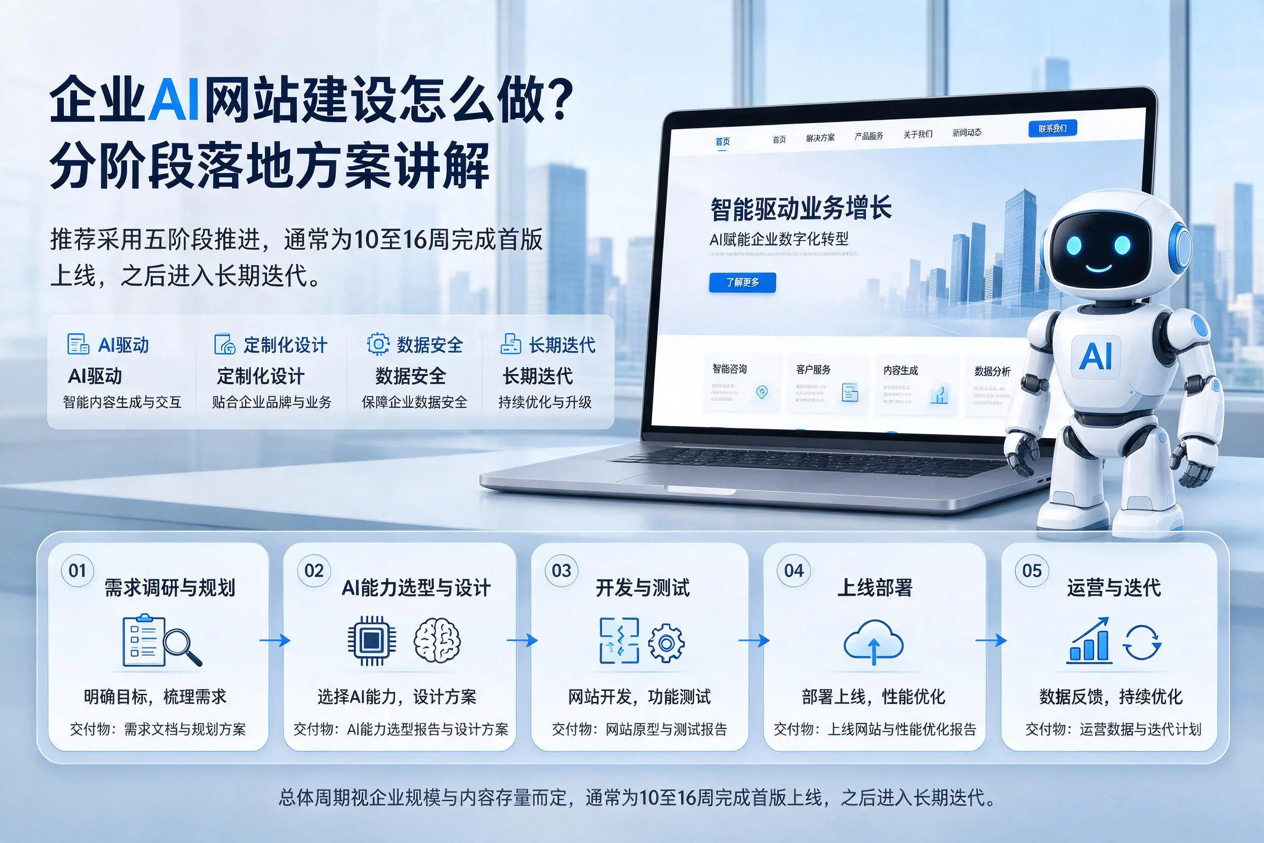 韶关企业AI网站建设怎么做？分阶段落地方案讲解