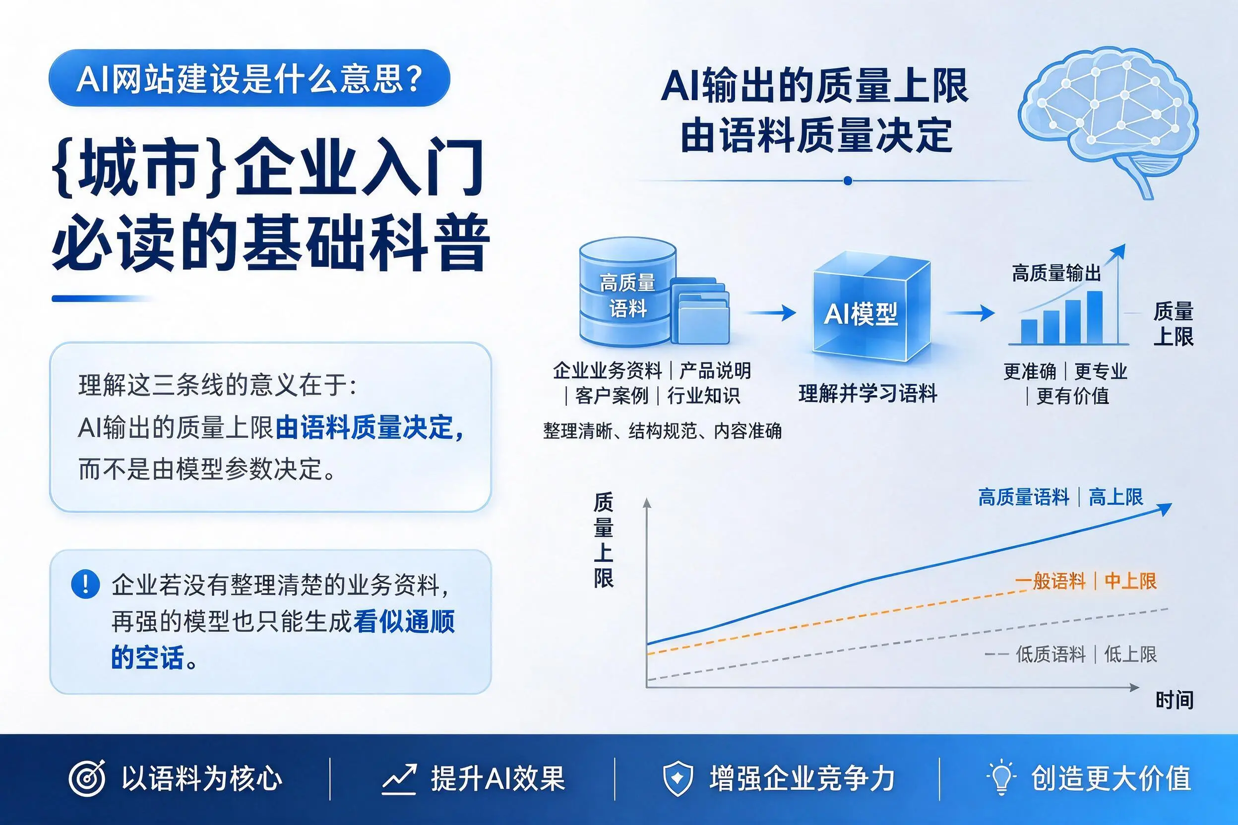 AI网站建设是什么意思?韶关企业入门必读的基础科普