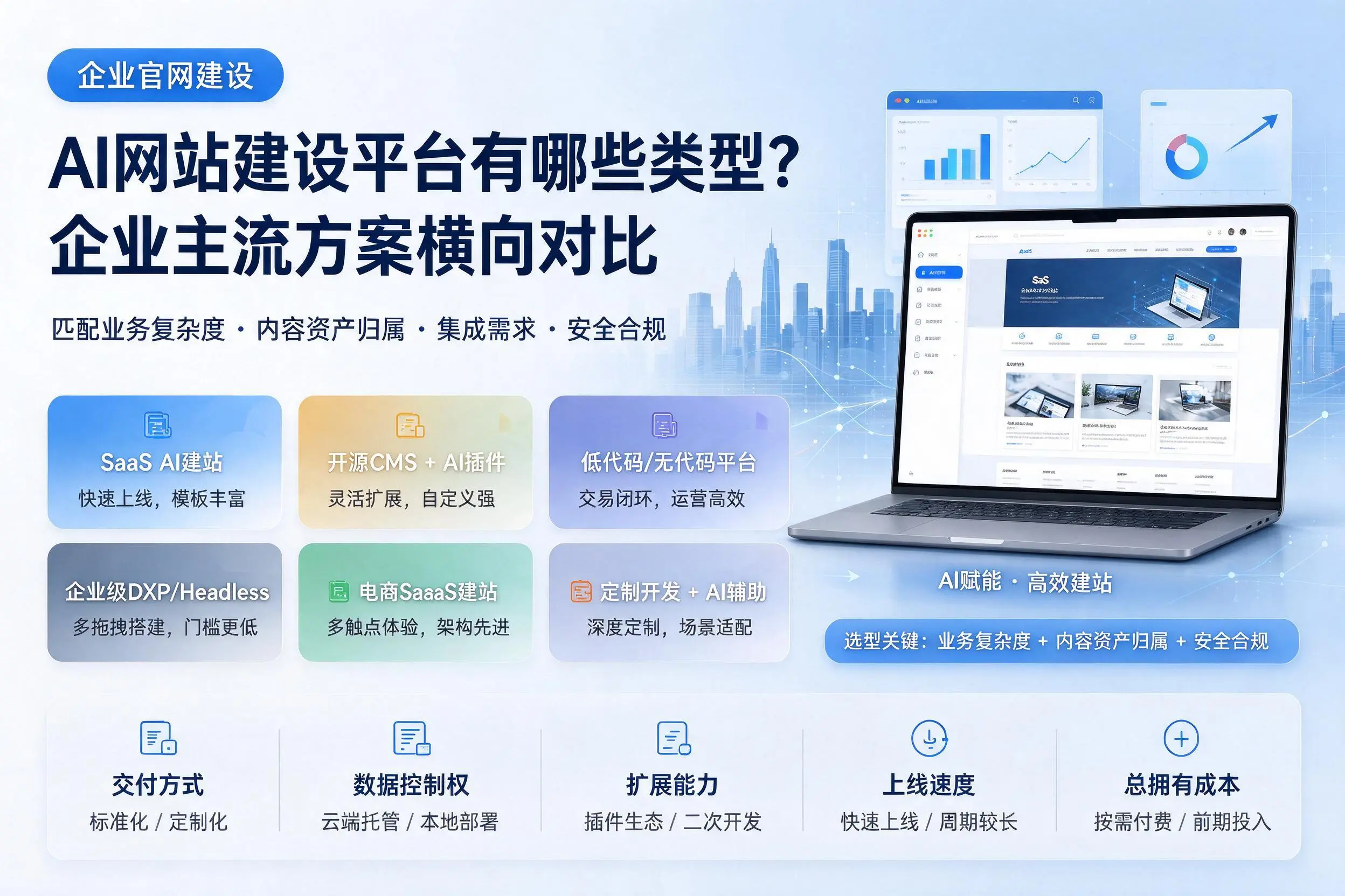 AI网站建设平台有哪些类型?韶关企业主流方案横向对比