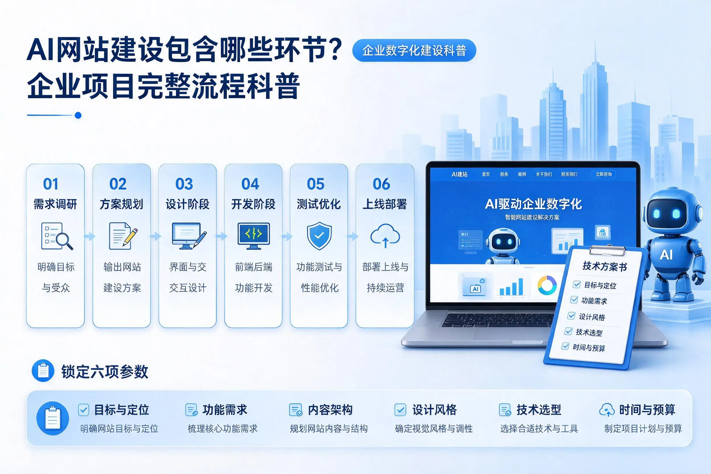 AI网站建设包含哪些环节？韶关企业项目完整流程科普