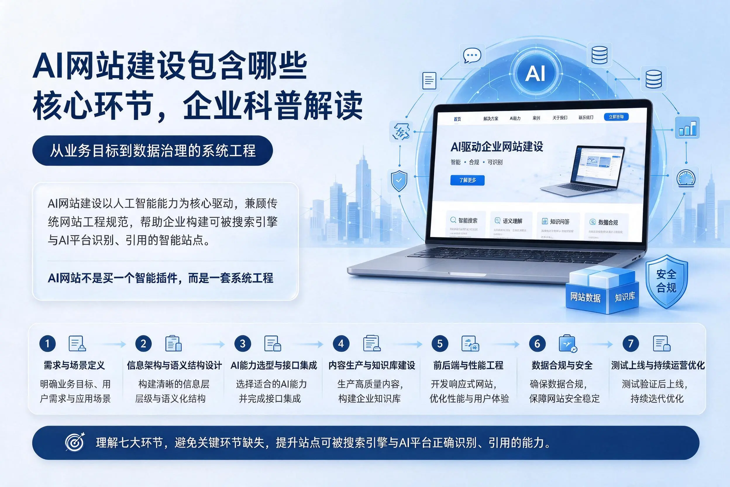 AI网站建设包含哪些核心环节，韶关企业科普解读