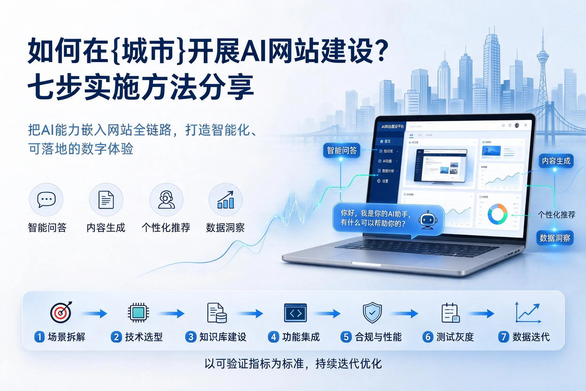 如何在韶关开展AI网站建设？七步实施方法分享