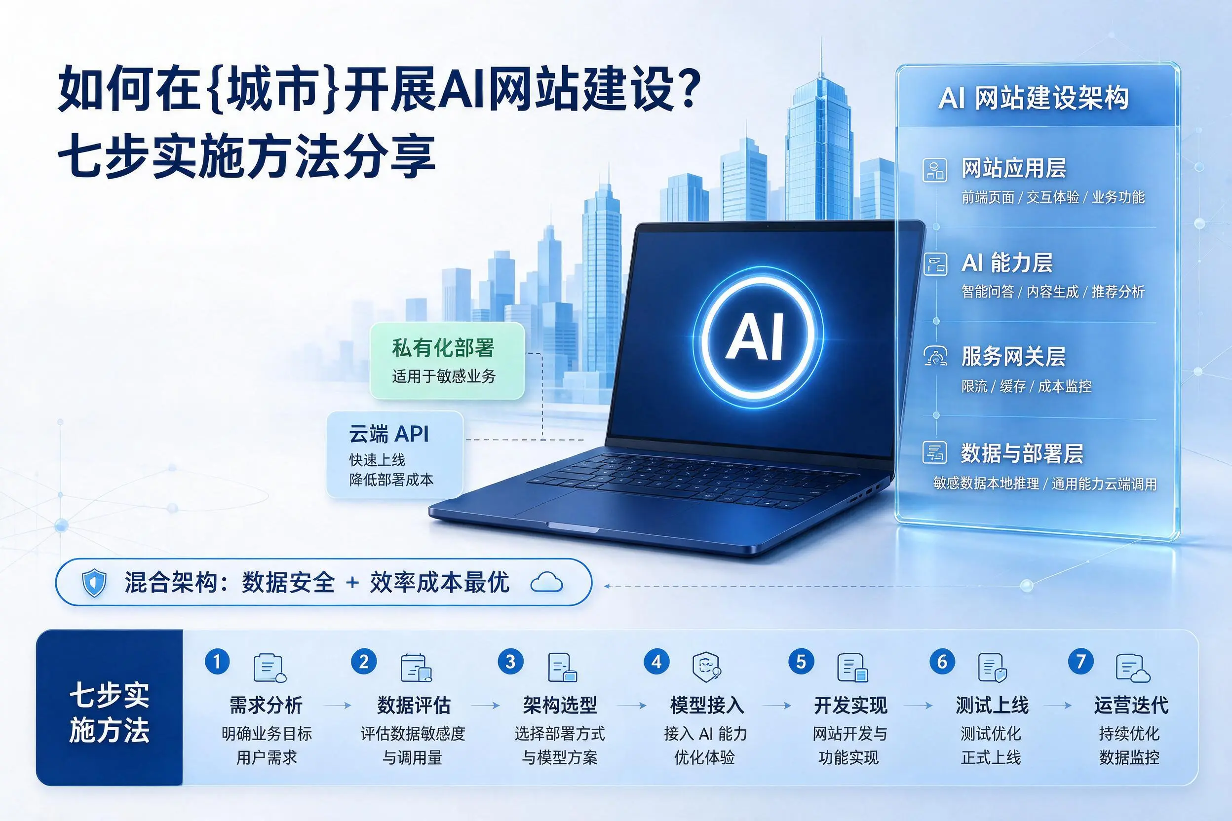 如何在韶关开展AI网站建设？七步实施方法分享