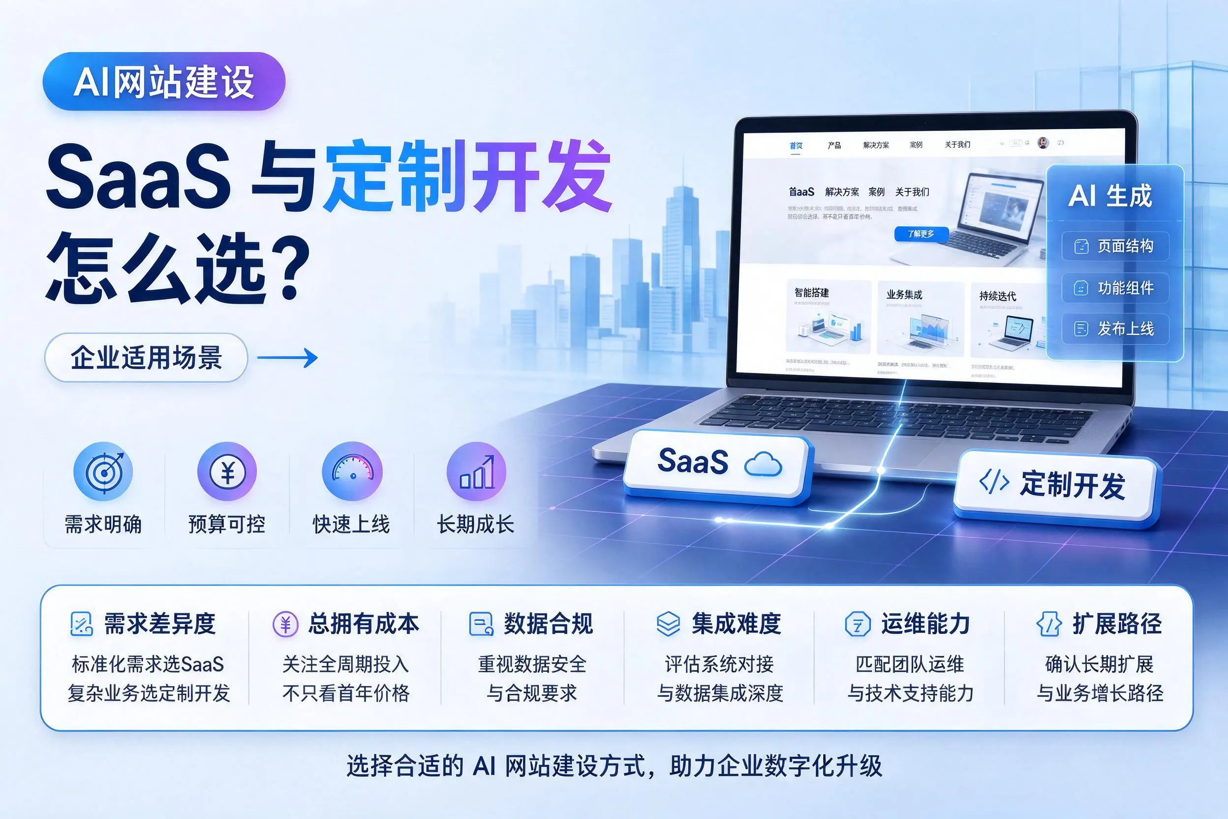 AI网站建设SaaS与定制开发怎么选？韶关企业适用场景