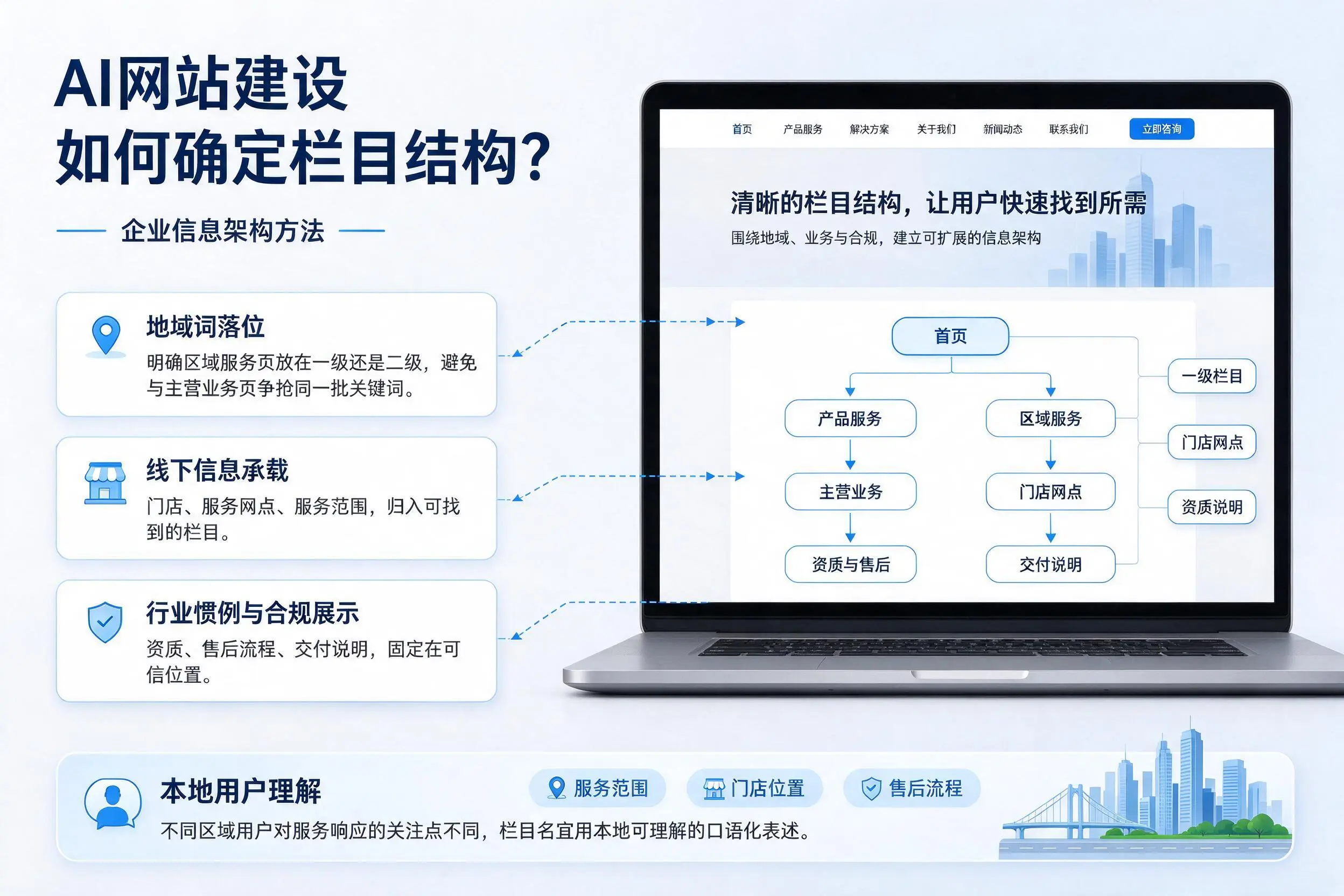 AI网站建设如何确定栏目结构？韶关企业信息架构方法