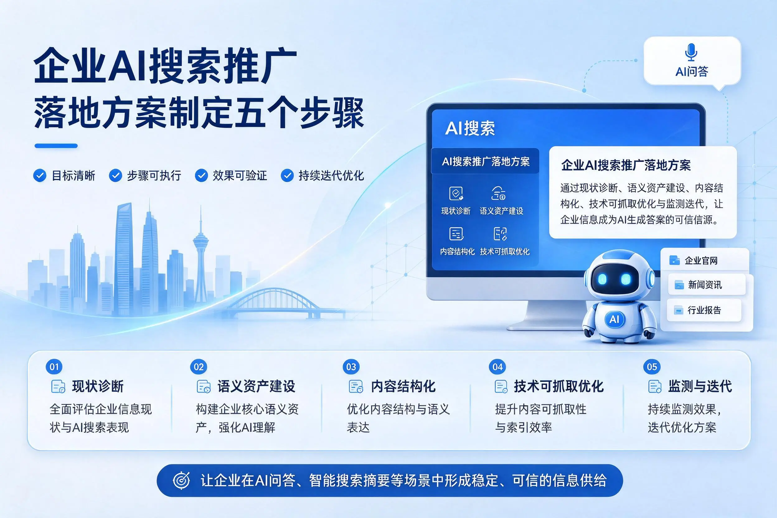 韶关企业AI搜索推广落地方案制定五个步骤