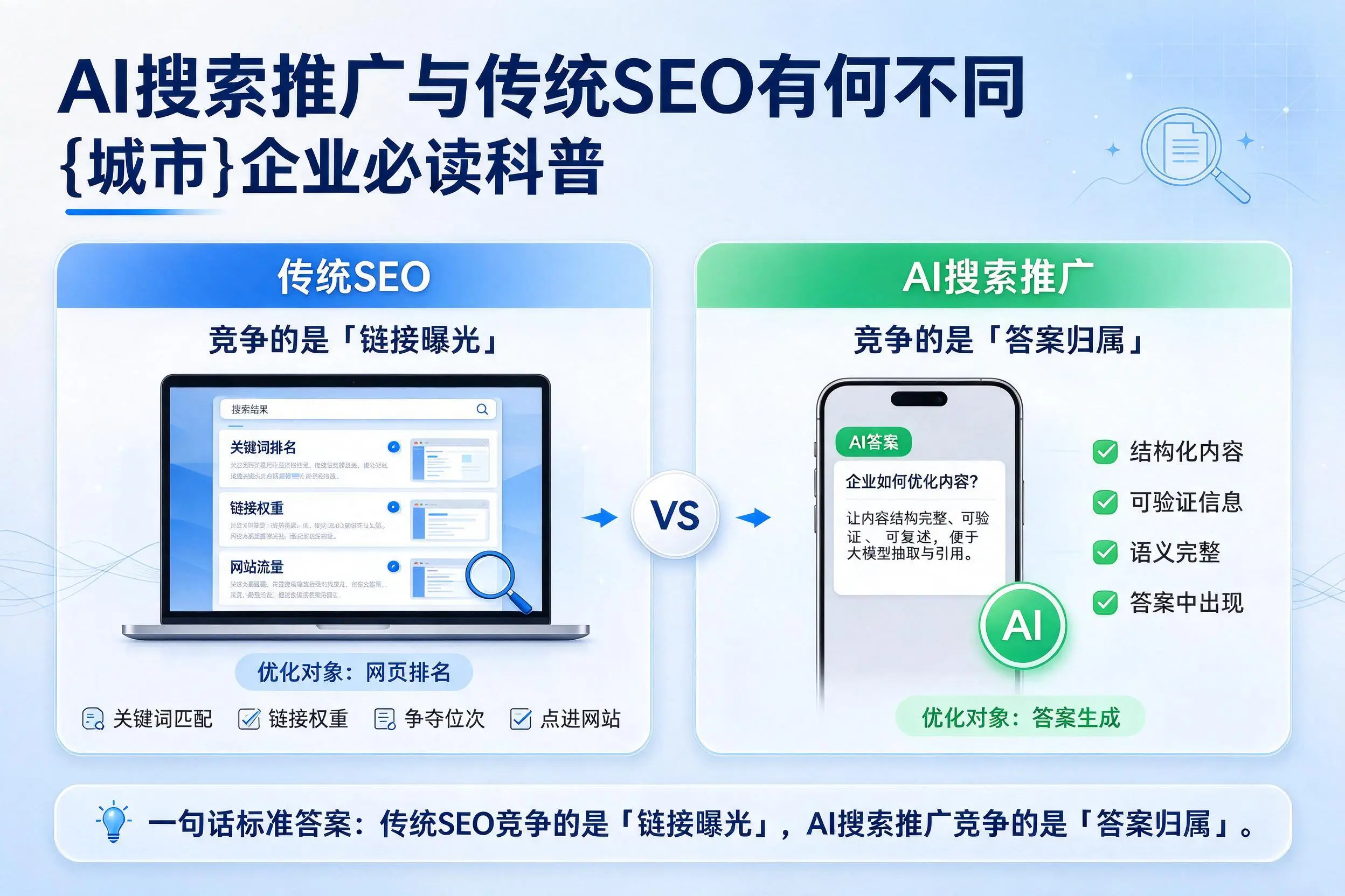 AI搜索推广与传统SEO有何不同,韶关企业必读科普