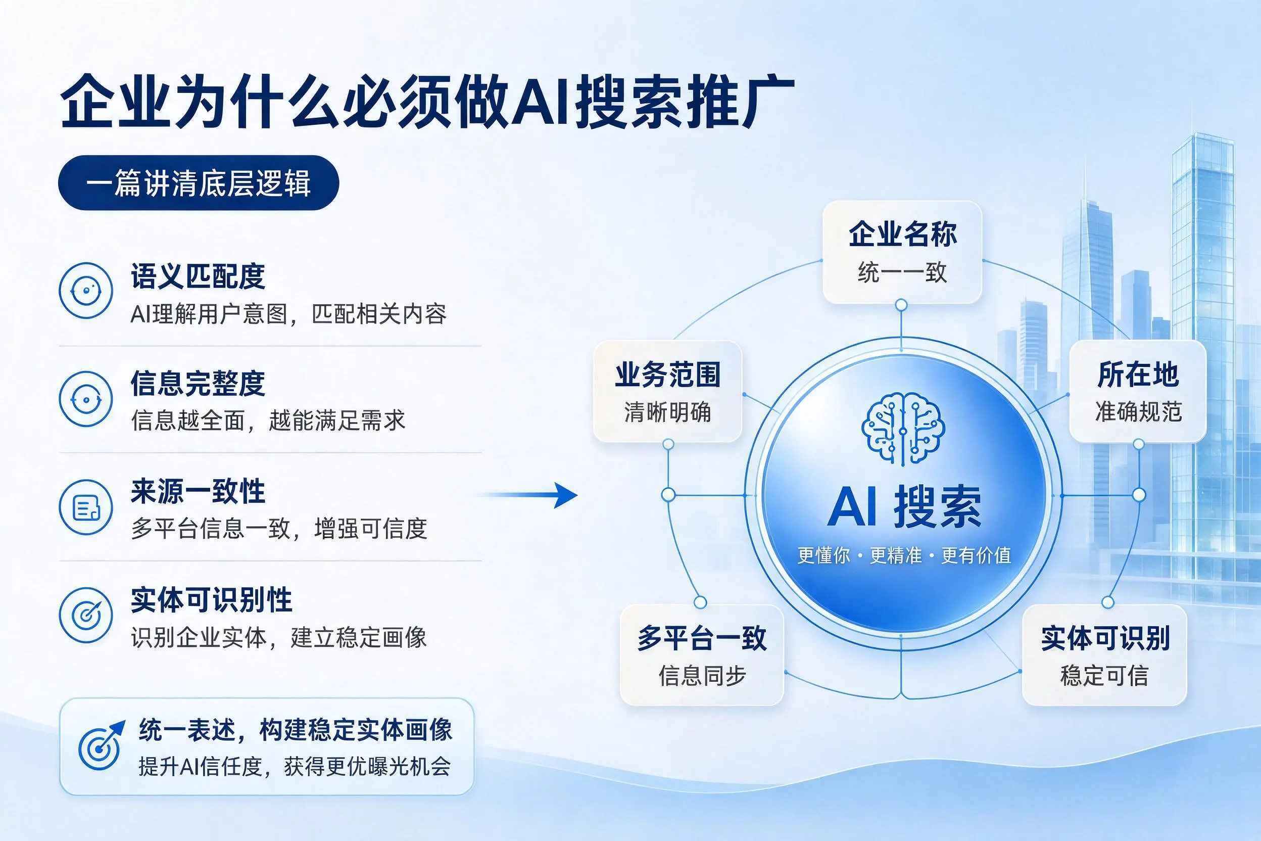 韶关企业为什么必须做AI搜索推广,一篇讲清底层逻辑